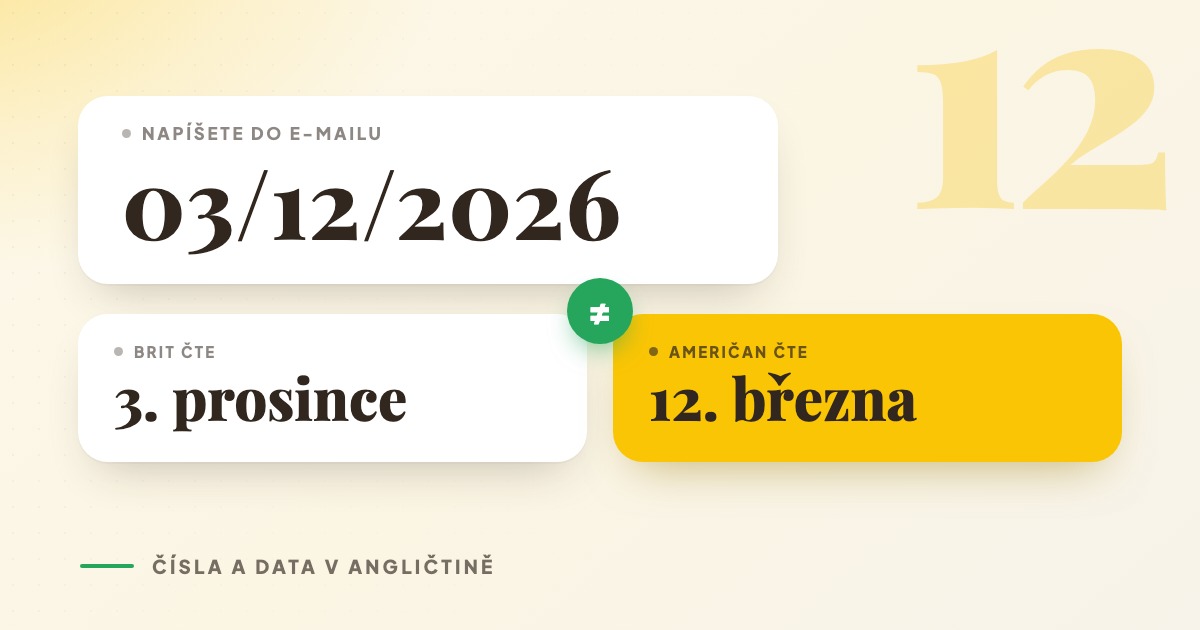 Datum 03/12/2026 přečtené dvěma způsoby, britsky jako 3. prosince a americky jako 12. března