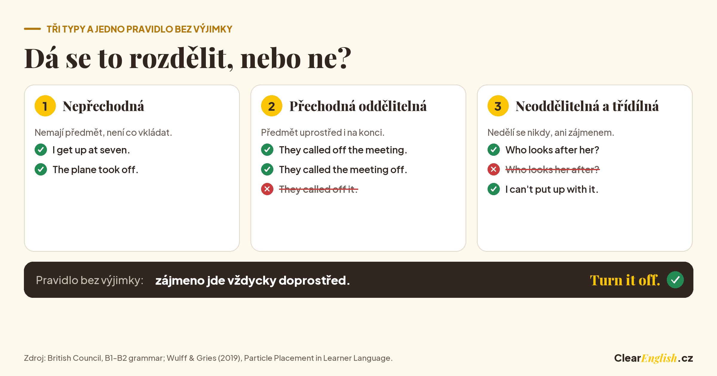 Tři typy frázových sloves a pravidlo oddělitelnosti: nepřechodná se nedělí, přechodná oddělitelná musí mít zájmeno uprostřed, neoddělitelná a třídílná se nedělí nikdy