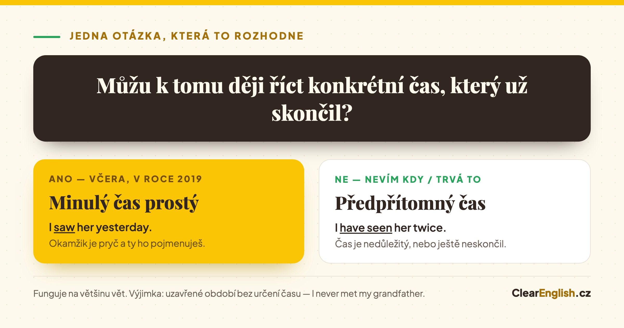 Rozhodovací schéma: z otázky Můžu říct konkrétní čas, který už skončil vedou dvě větve, ano na minulý čas prostý a ne na předpřítomný čas