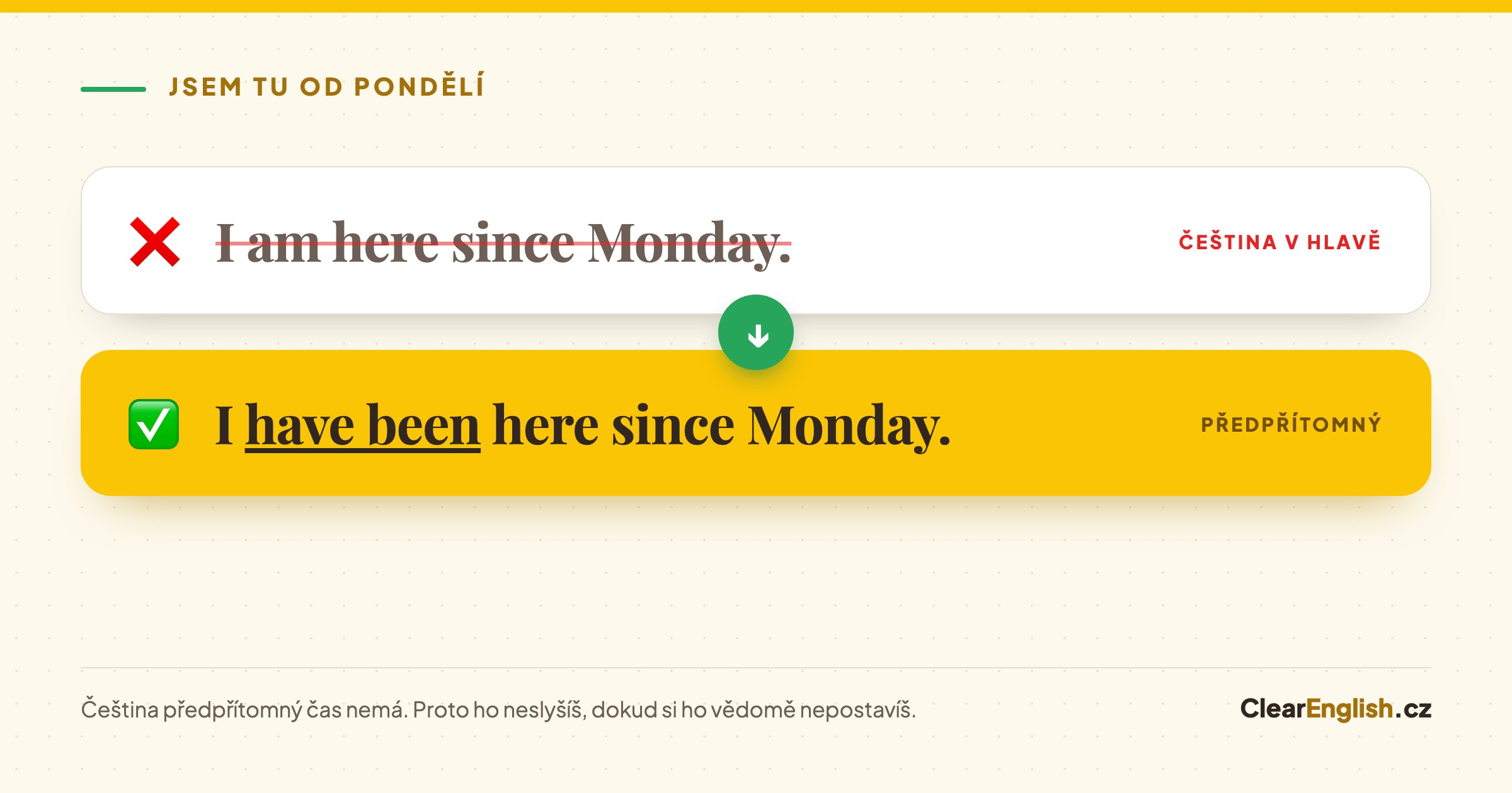 Porovnání dvou vět, chybného I am here since Monday a správného I have been here since Monday